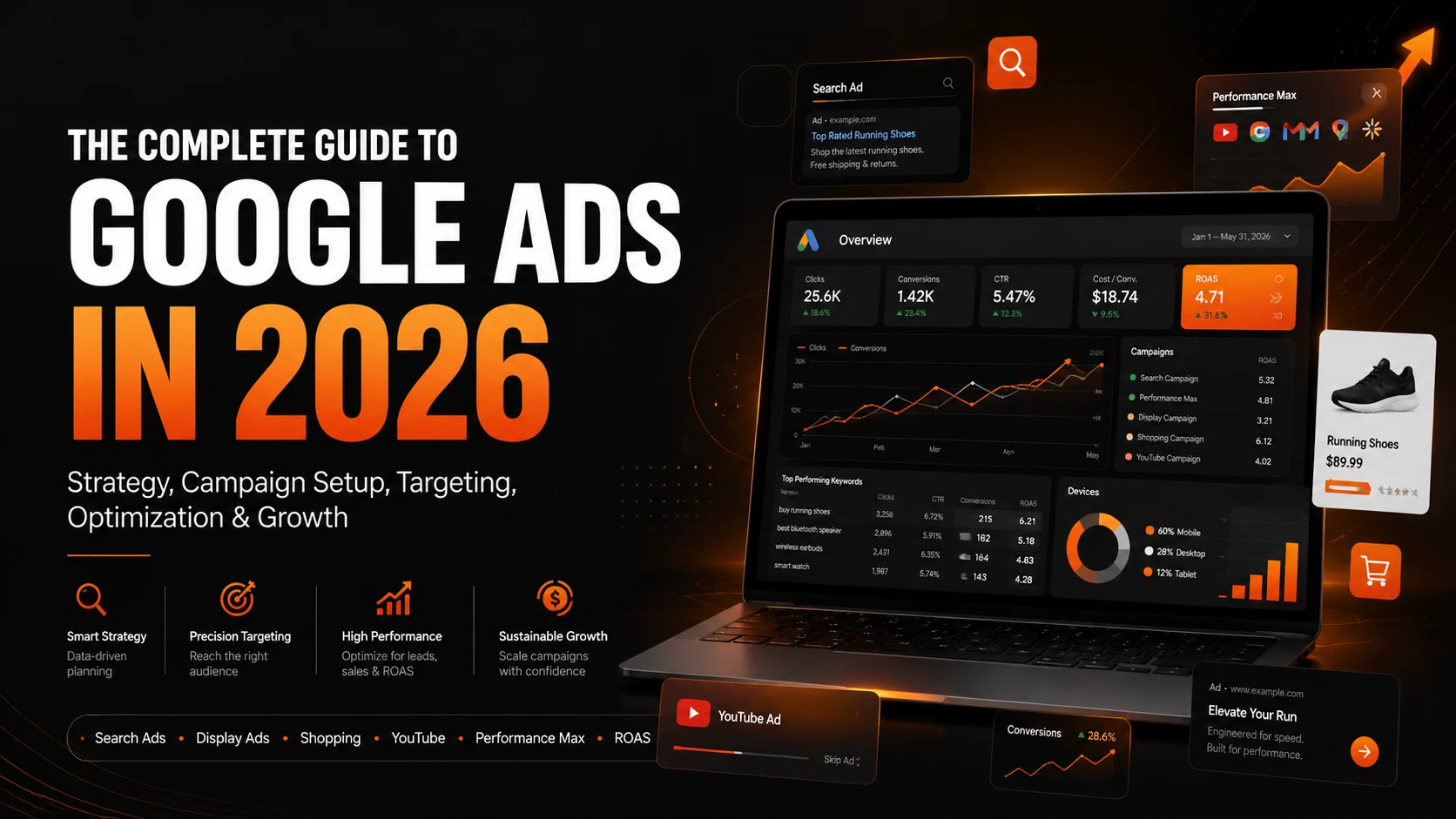 The Complete Guide to Google Ads in 2026