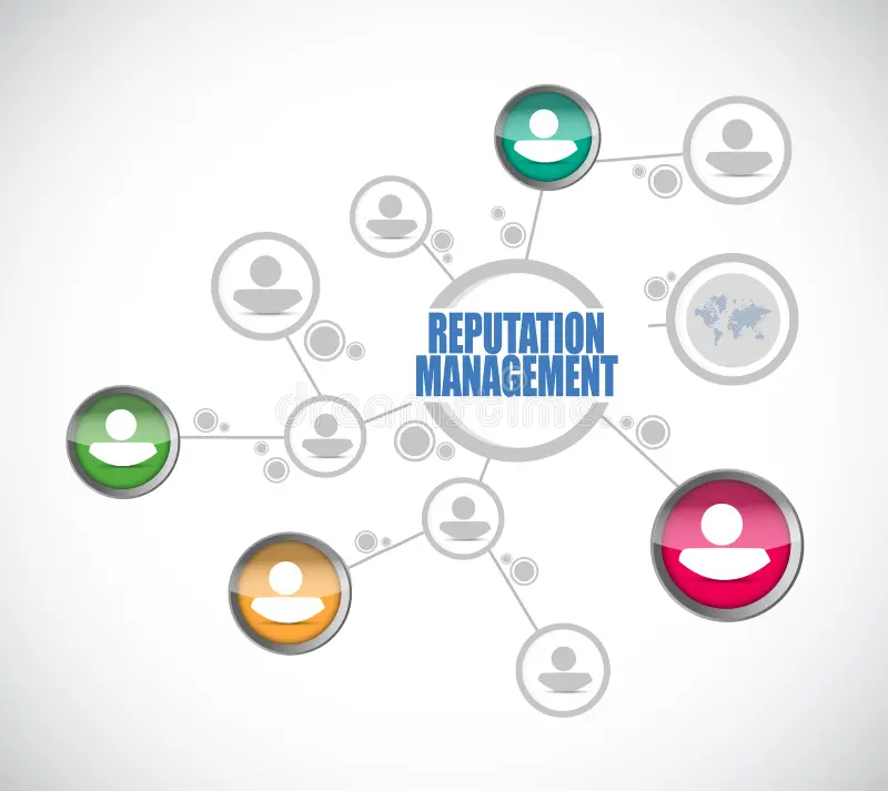 Why Choose FT Digital Solutions